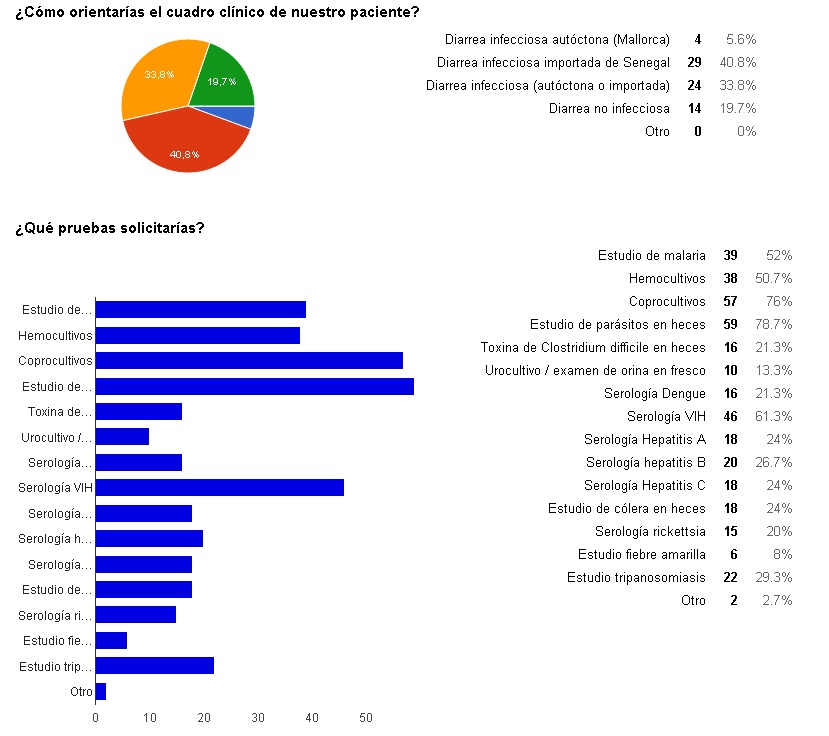 articulos sobre ascaris lumbricoides