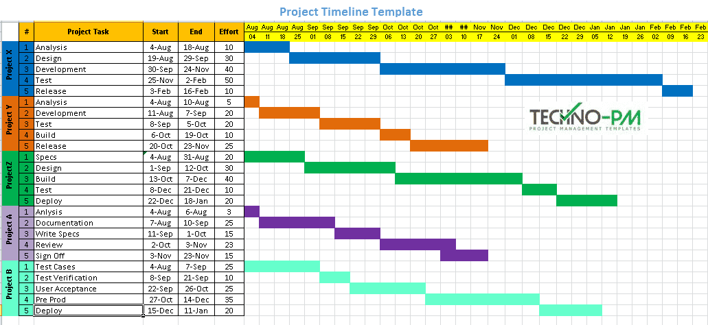 Template Timeline Excel