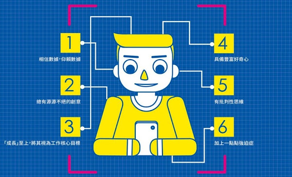 [圖解]10分鐘、6大主軸，快速理解成長駭客！
