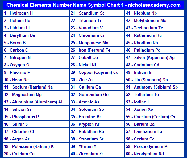 Study Notes For Delhi Public School Atoms And Molecules Important Notes