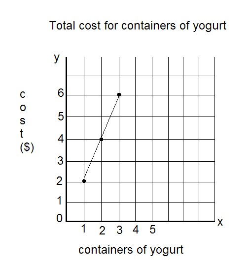 873 Math (2010): 2011