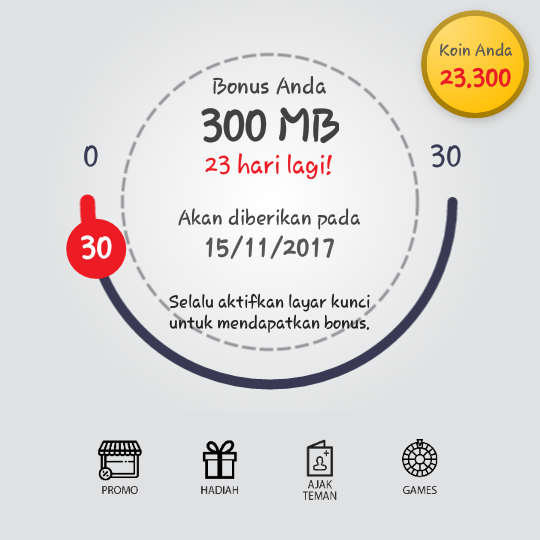 Trik Cara Mendapatkan Kuota 300MB SC Telkomsel Dalam 30 Hari Sekali