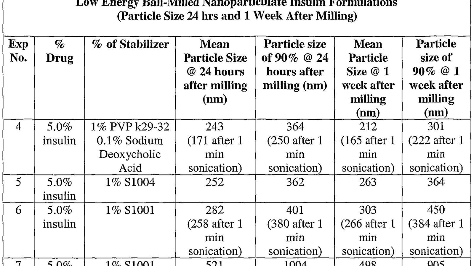 Insulin Syringe Conversion Chart