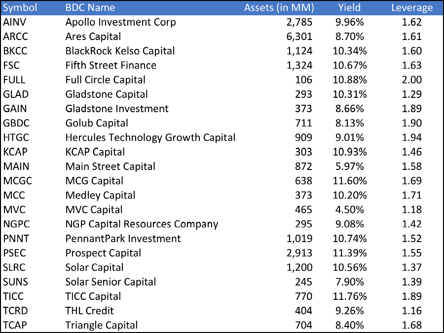 Clark Street Value 2012