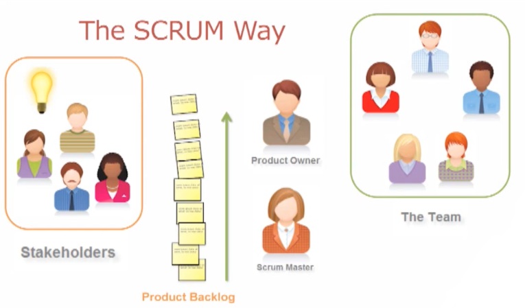 http://3.bp.blogspot.com/-ntNcuXnO8ik/T-mktpdzjcI/AAAAAAAAACU/En37z4q4qB8/s1600/The+Scrum+Way.jpg