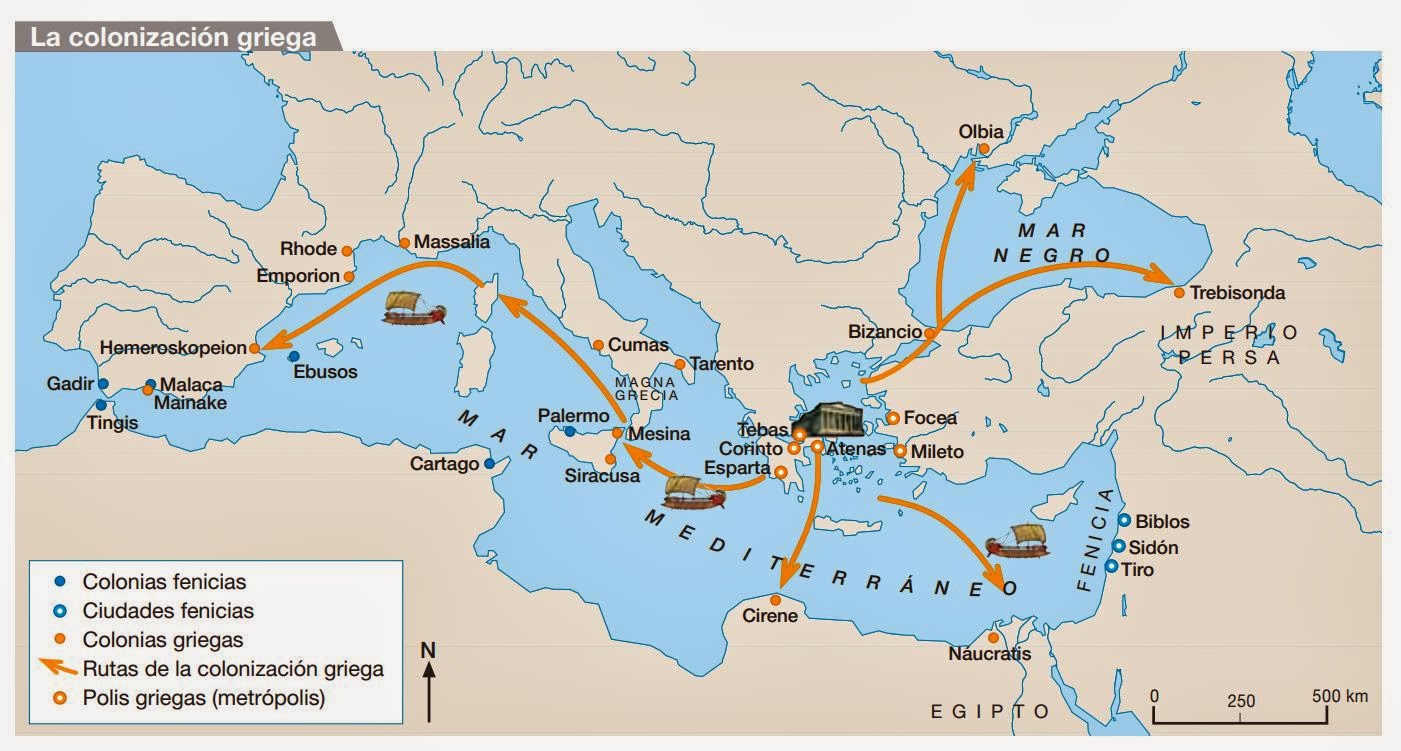 El comercio con otras culturas del Mediterráneo