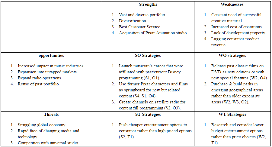 walt disney company swot analysis 2018 walt disney swot analysis 2019