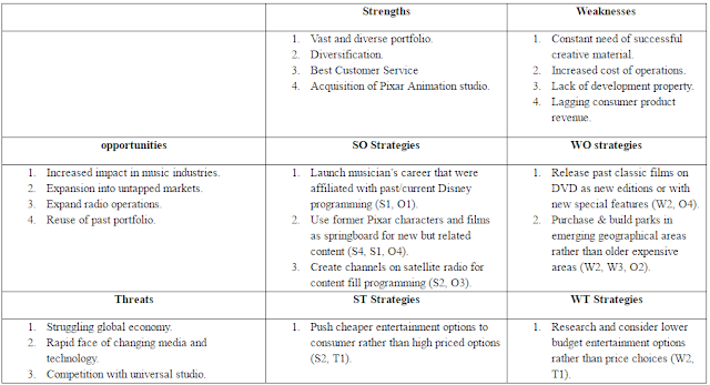 The walt disney company its diversification strategy in 2014 case analysis