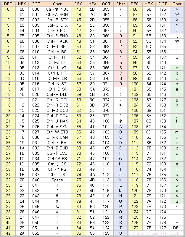 Код из 8 символов. Таблица юникод питон. ASCII таблица символов юникод. Таблица кодов ASCII для питон. Таблица символов Юникода питон.
