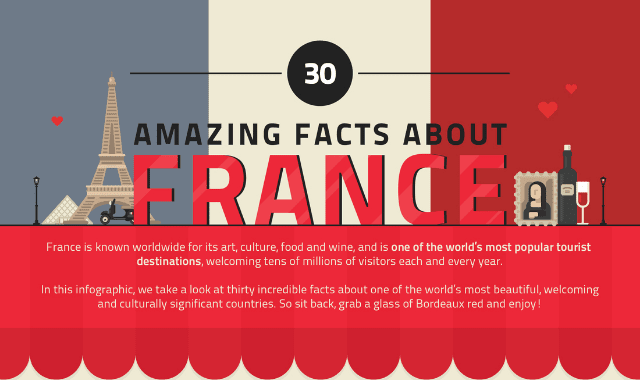 30 Interesting Facts About France