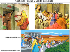 La Noche de Pascua y la salida de Egipto
