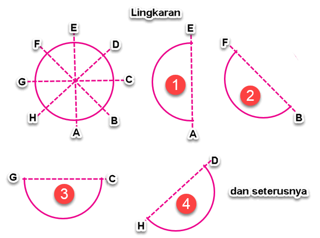Persegi panjang memiliki simetri putar sebanyak