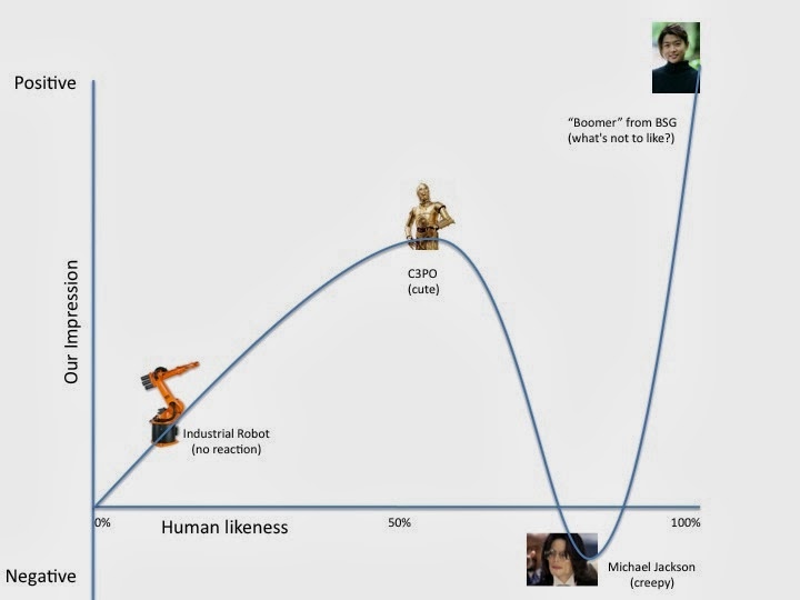 Material And Metaphysical Characters And The Uncanny Valley Or Why I material-and-metaphysical-characters-and-the-uncanny-valley-or-why-i