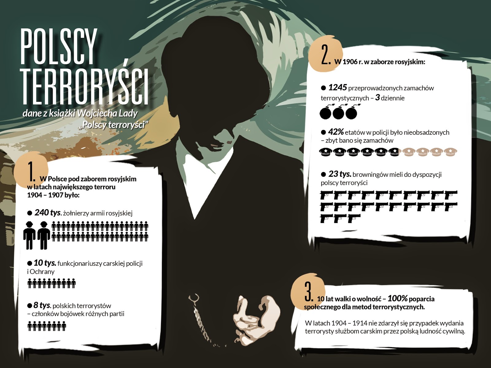 Polscy_terrorysci_infografika_1.jpg