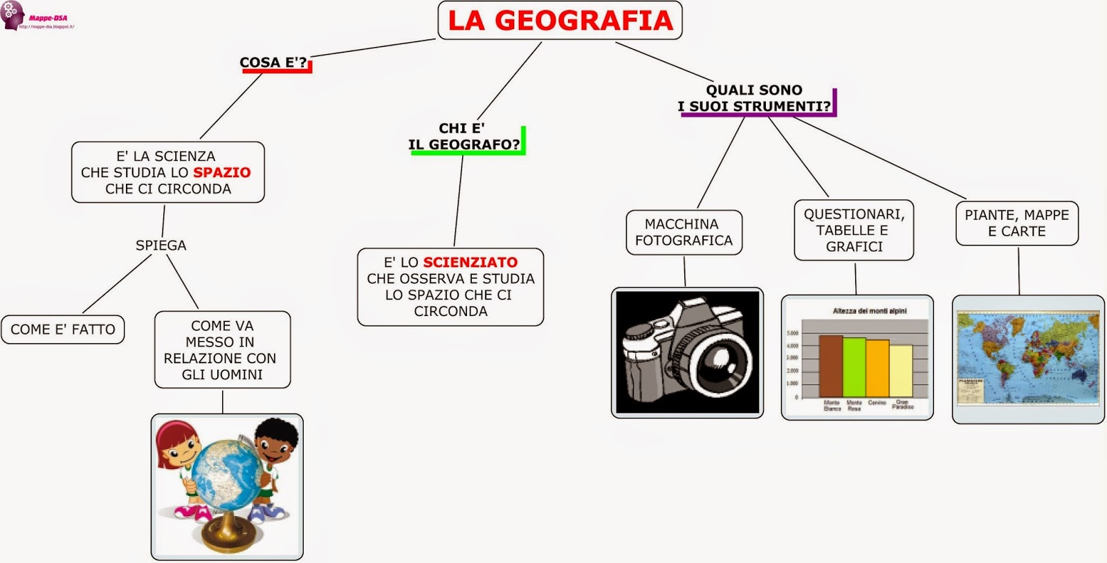LA GEOGRAFIA