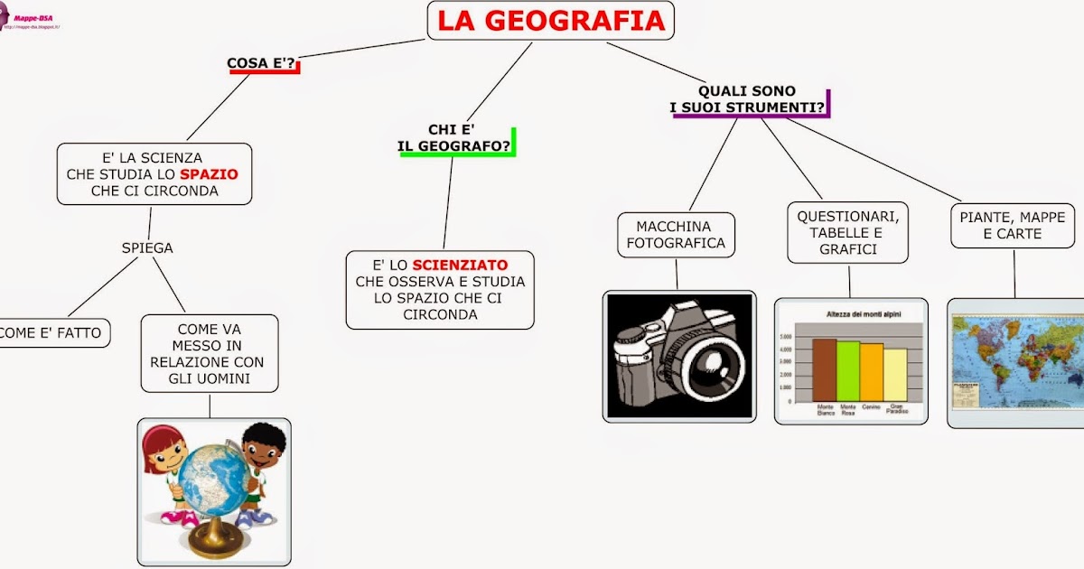 LA GEOGRAFIA LA GEOGRAFIA