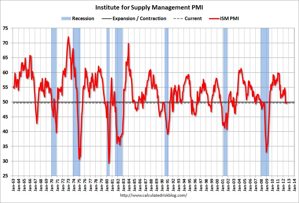 Calculated Risk: Schedule for Week of Sept 30th Calculated Risk: Schedule for Week of Sept 30th