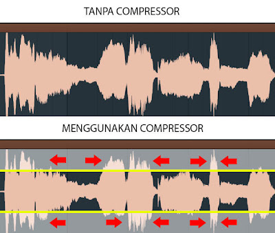 FL Studio - Panduan Penggunaan Plugin Efek Compressor (Gambar 3)