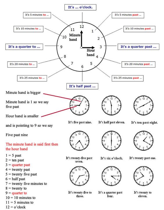 Click on WHAT TIME IS IT? (Telling the time in English)