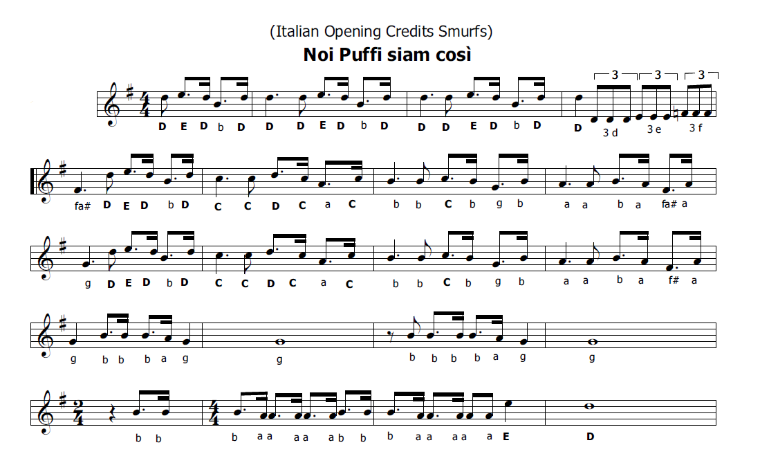 A Natale Puoi Accordi Chitarra Semplici
