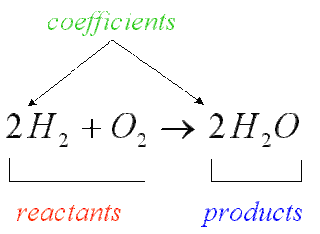 water coefficient subscript formula