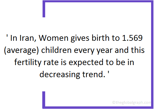 
Iran
 Population Fact
 