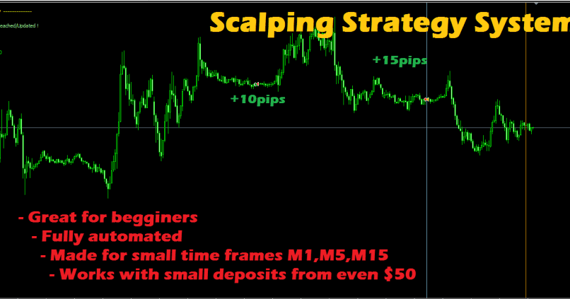 Forex scalping strategy system v2 0 ea review