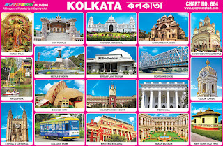 Kolkata Chart