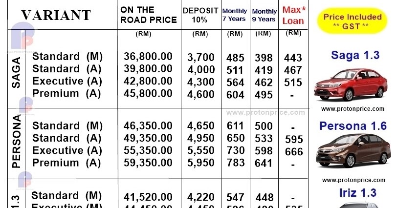 Proton Promotion 012602 2117 Proton Price List