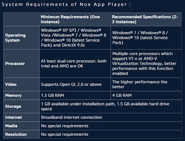 nox_setup nox_setup