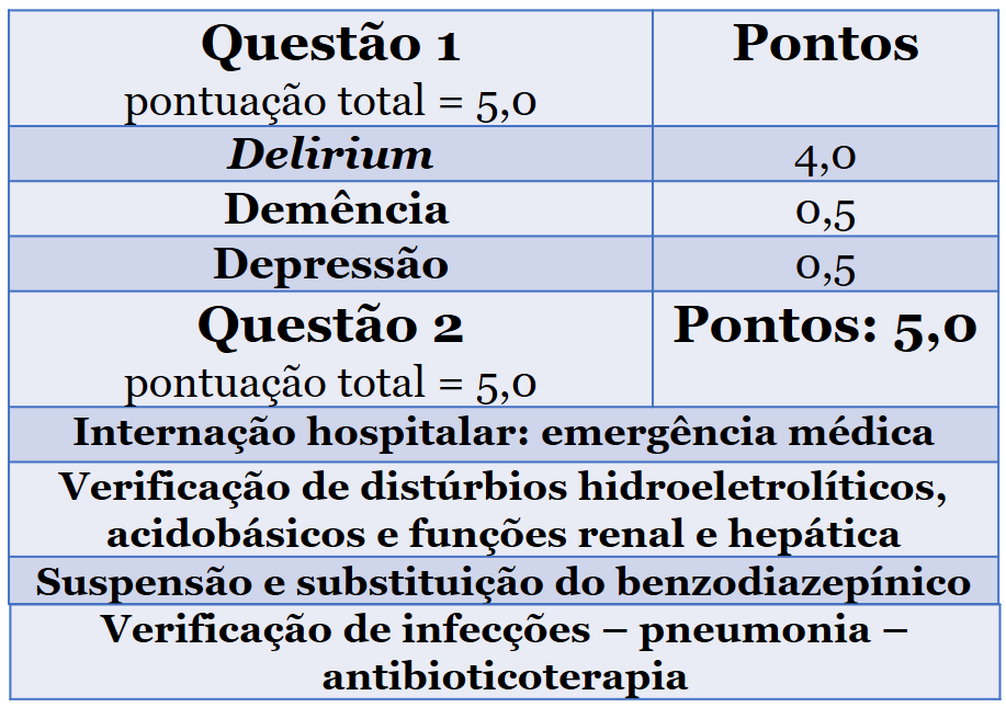 Antidepressivos de bebida parados