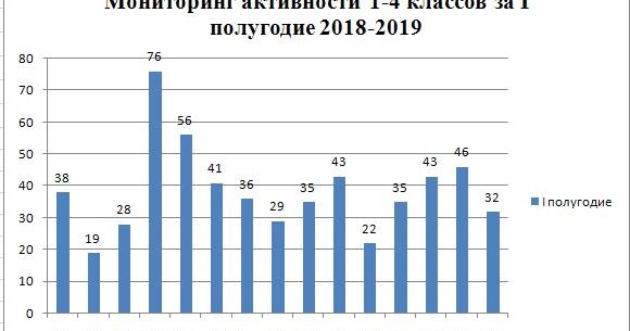 Мониторинг за полугодие. Антикоррупционный мониторинг. Мониторинг за полугодие. Мониторинг образовательного процесса. Антикоррупционный мониторинг виды.