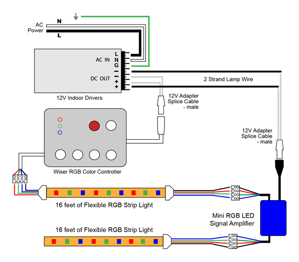 VLIGHTDECO TRADING (LED): Wiring Diagrams For 12V LED Lighting led controller wiring diagram 