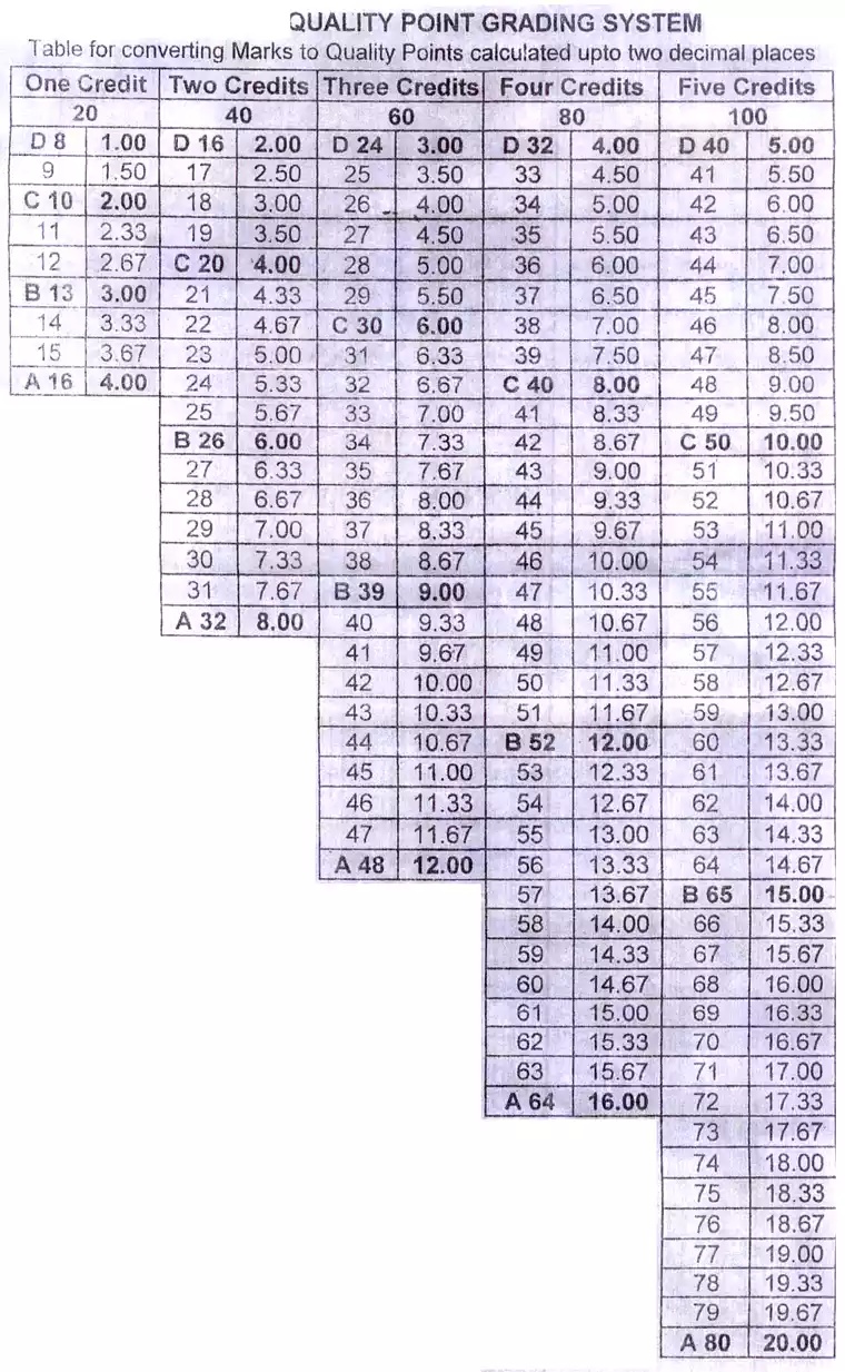 gpa-calculator-calculate-your-gpa-cgpa-and-quality-points