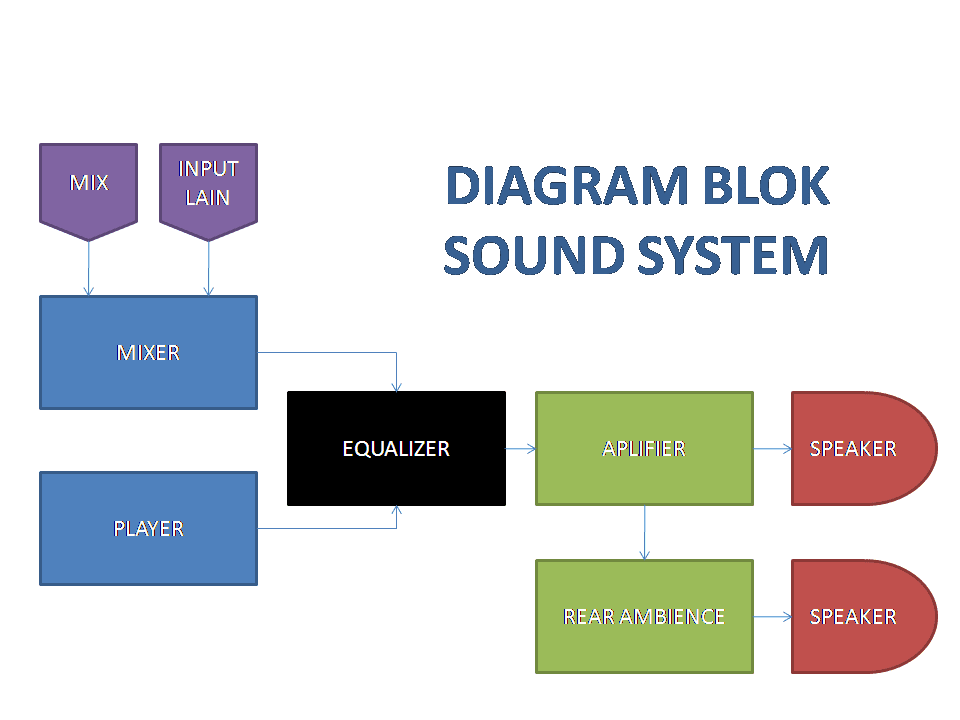 audio visual