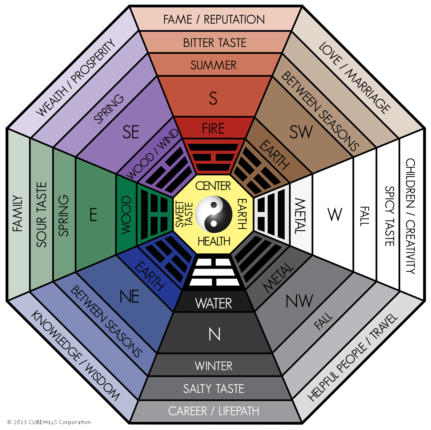 LE FENG SHUI FONCTIONNE M ME SI L ON N Y CROIT PAS le-feng-shui-fonctionne-m-me-si-l-on-n-y-croit-pas