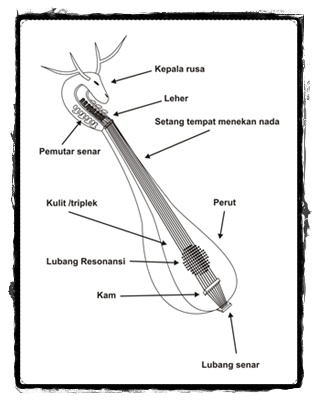 Dambus, Alat Musik Khas Bangka | Bangka Belitung Negeri Serumpun Sebalai