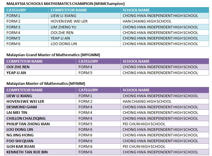bmo 2017 results math