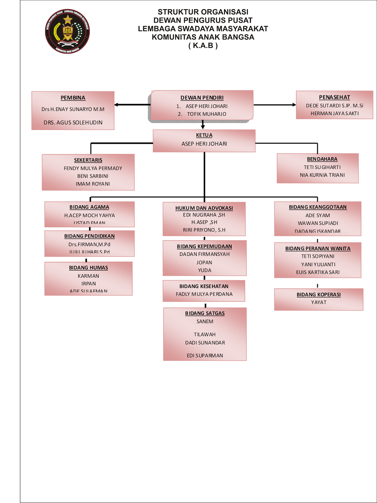 STRUKTUR ORGANISASI LSM KOMUNITAS ANAK BANGSA KOMUNITAS STRUKTUR ORGANISASI LSM KOMUNITAS ANAK BANGSA KOMUNITAS