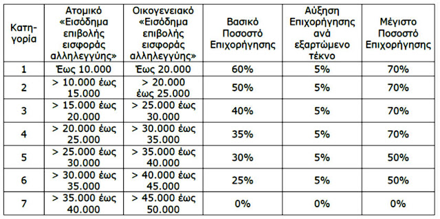 pinakas-ofeloumenoi