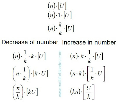 Mathematics For Blondes: Quantity