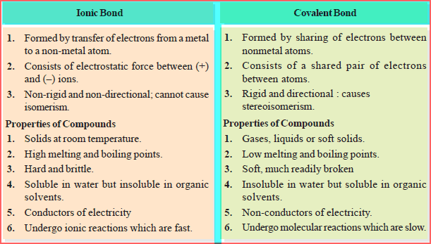 Ionic Bond: Definition, Examples, Types, Properties