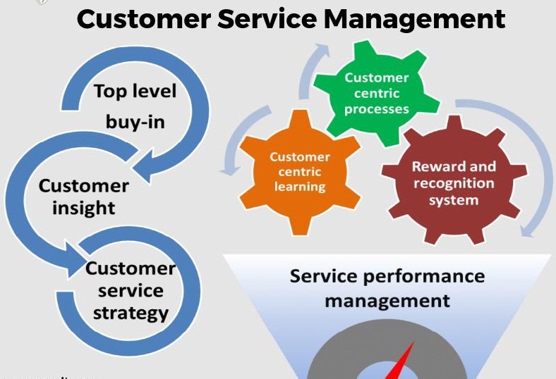 SAP CS Training in Hyderabad