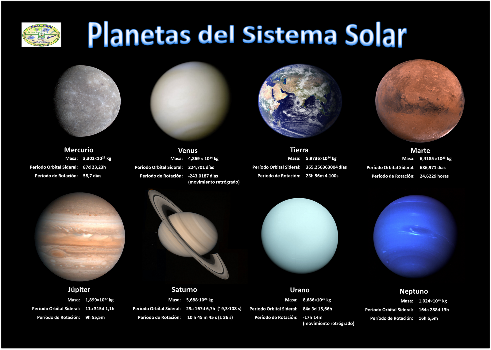Todos los nombres de planetas