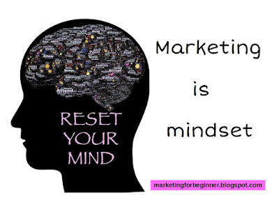 marketing is a mindset