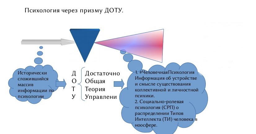 позитивный взгляд на мир. взгляд через призму. окружающий мир восприятие. природа в шаре. через призму восприятия.