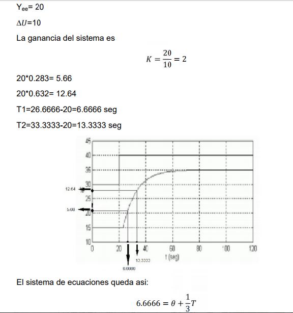 IDENTIFICACIÓN DE SISTEMAS: APROXIMACIÓN DE PADÉ