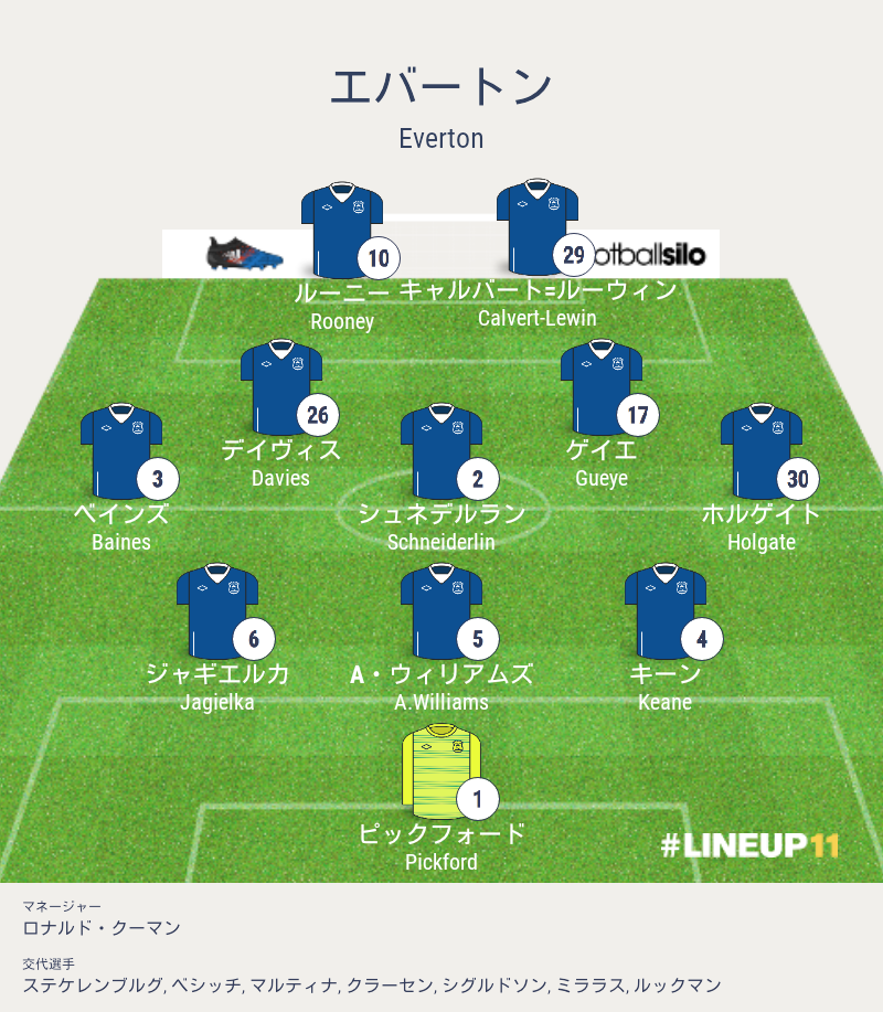 マンチェスター・シティvsエバートン戦(プレミアリーグ第2節)結果詳細(スタメン,選手交代,フォーメーション配置図)