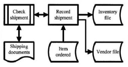 Disini Ada Panduan Membuat Flowchart - ngeBacrit.COM