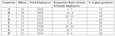 Quantitative Aptitude Questions for RBI Grade-B Phase-1 Exam |_3.1